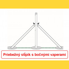 Słupek ocynkowany 48x1,50x2000 / ZN