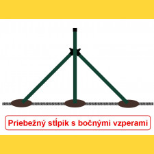 Stĺpik okrúhly poplastovaný (BPL) 38x1,25x1500 / ZN+PVC6005