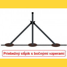 Stĺpik okrúhly poplastovaný (BPL) 48x1,50x1500 / ZN+PVC7016